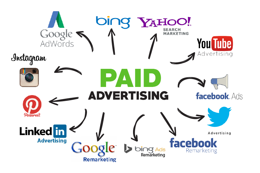 Paid-Advertising-Channels